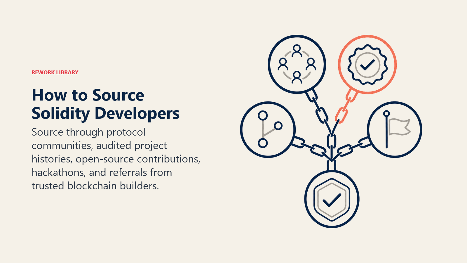 How to Source Solidity Developers illustrated with provenance chain
