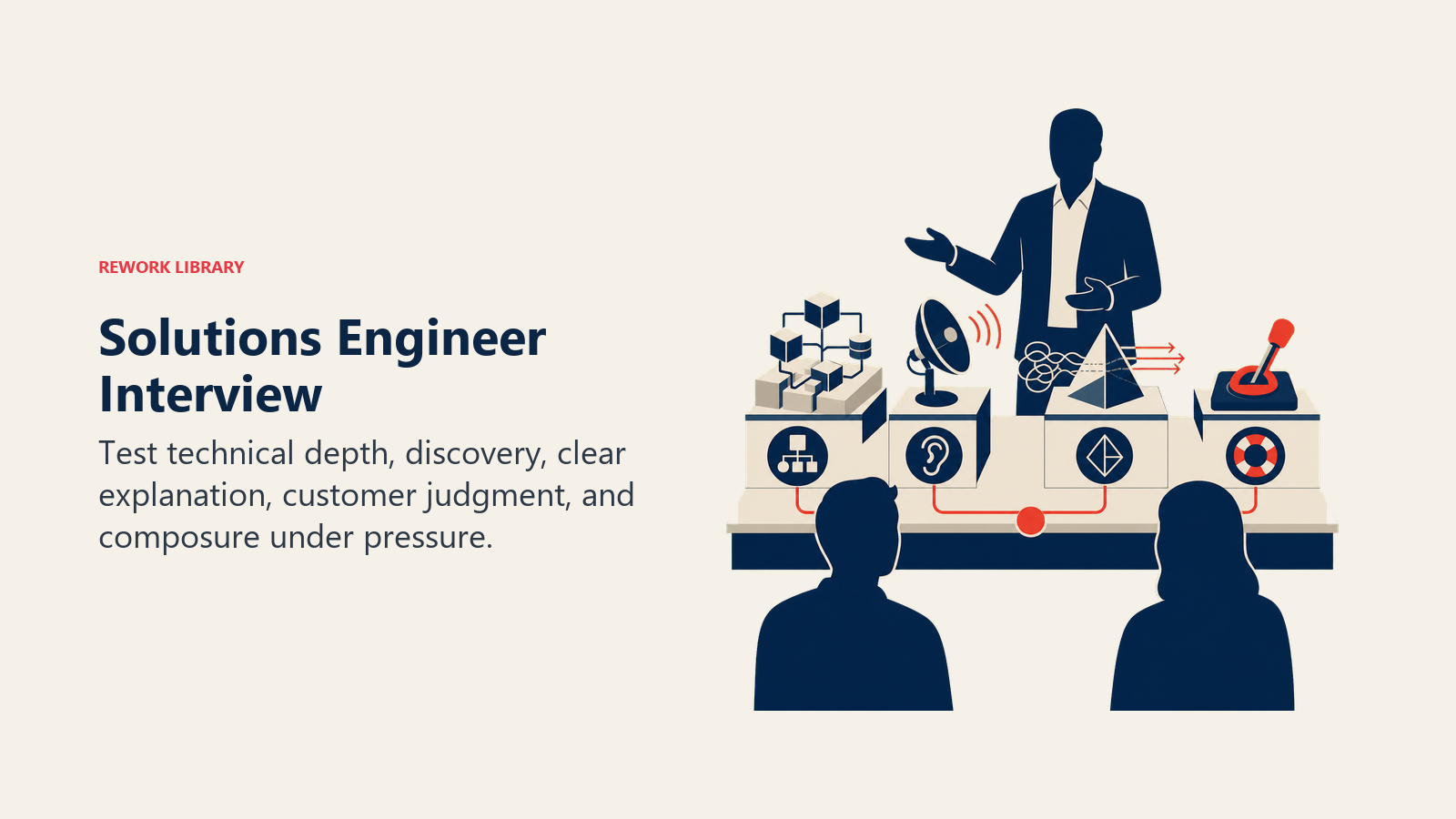 Solutions Engineer interview shown as a demonstration bench testing architecture, technical translation, discovery, and recovery