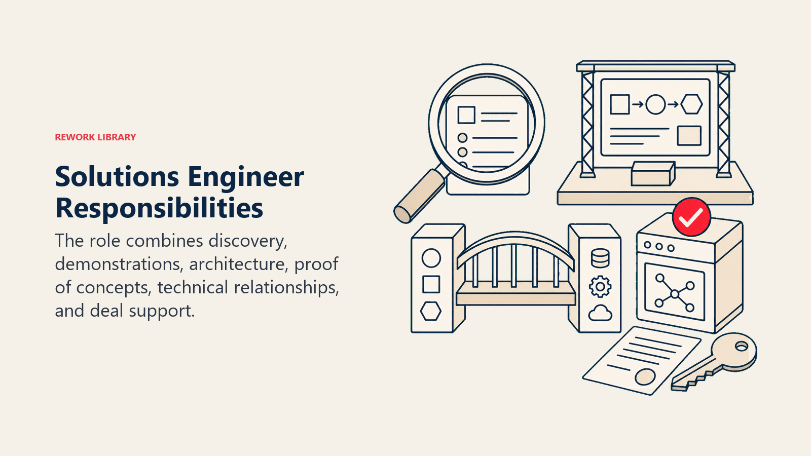 Solutions Engineer responsibilities represented by discovery, demonstration, architecture, and proof-of-concept tools