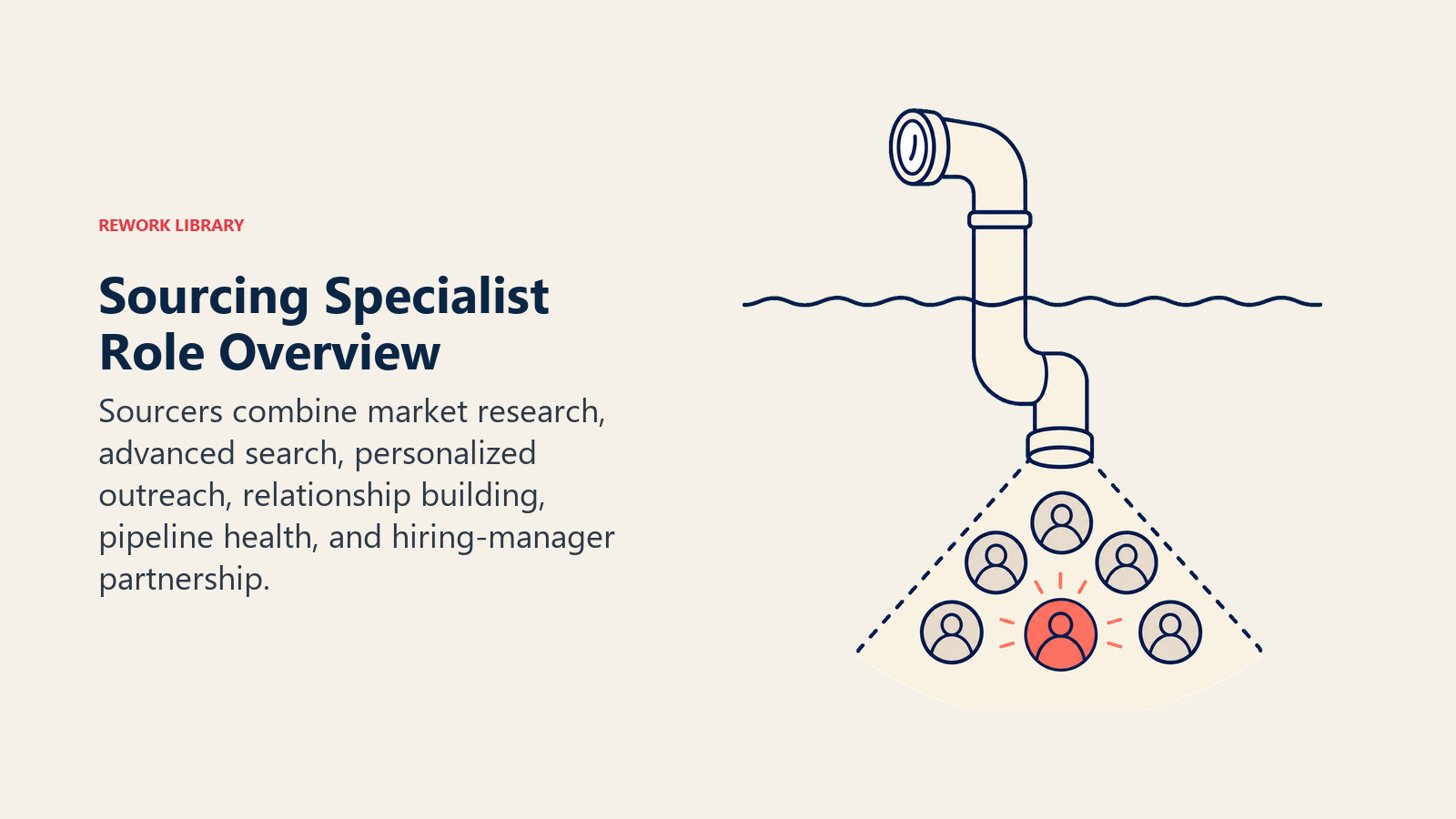 Sourcing Specialist role overview shown as a search periscope finding hidden candidate signals