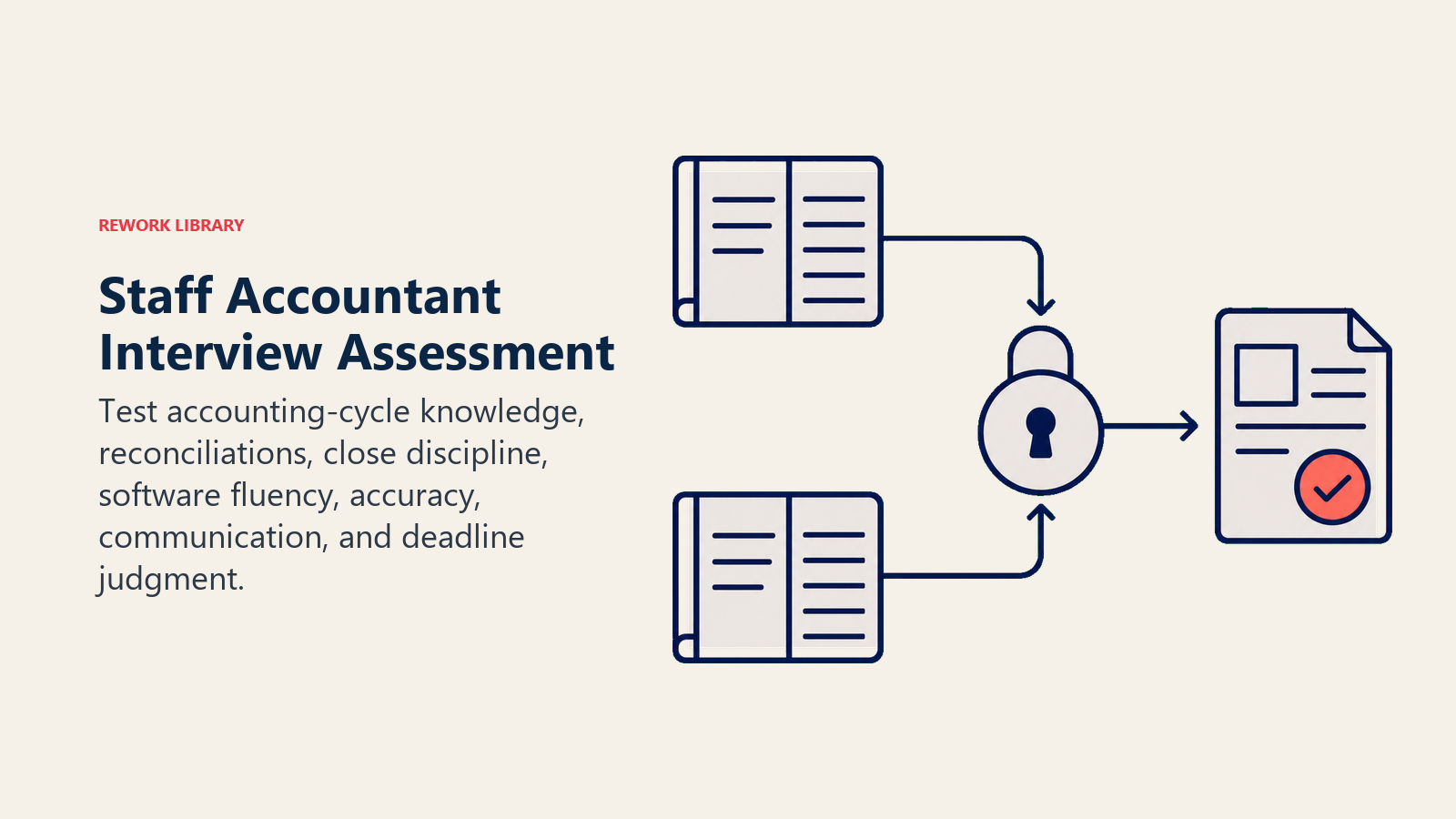 Staff Accountant Interview Assessment illustrated as reconciliation lock aligning ledger tracks