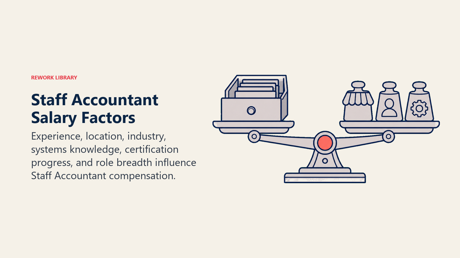 Staff Accountant Salary Factors illustrated as ledger-weighted compensation balance