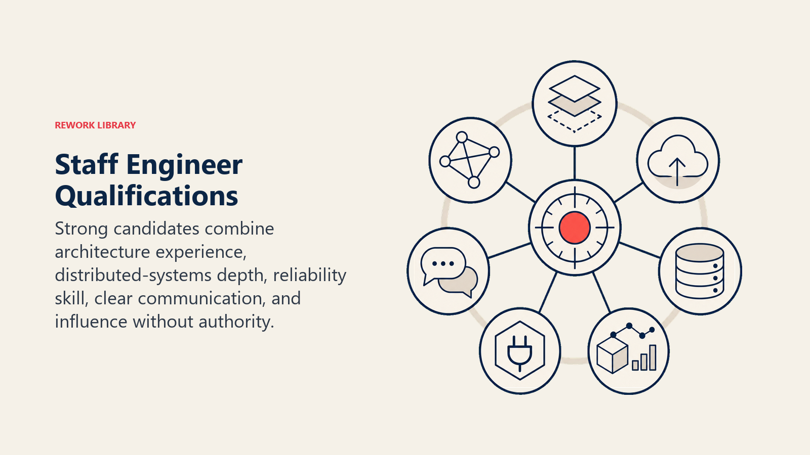 Staff engineer qualifications represented by a technical leadership instrument