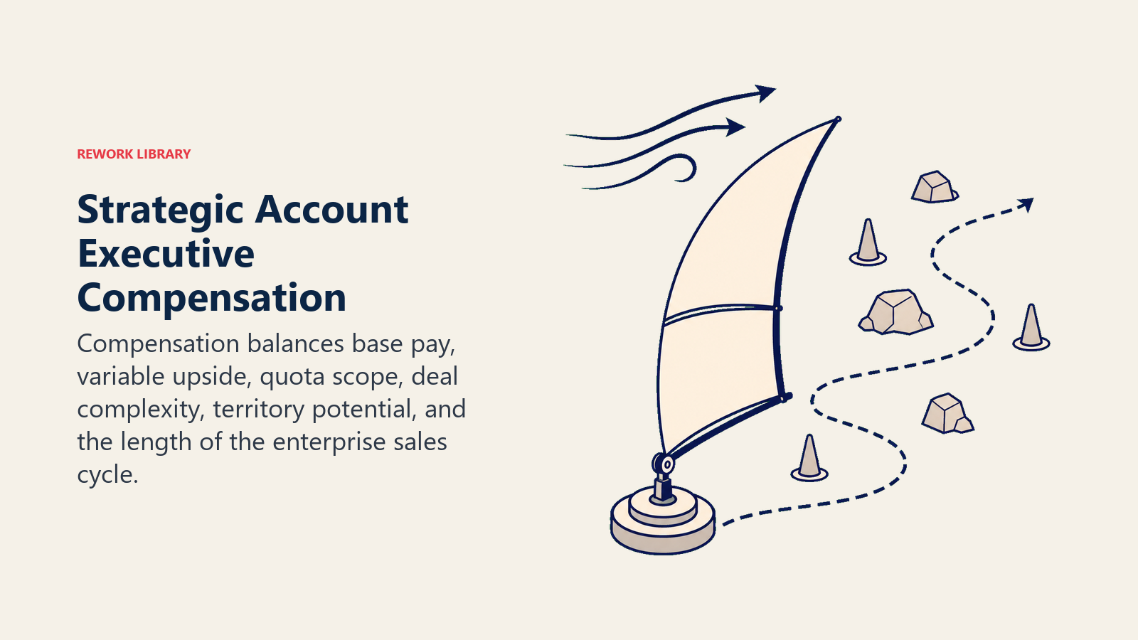 Strategic account executive compensation balancing base stability and variable upside toward quota
