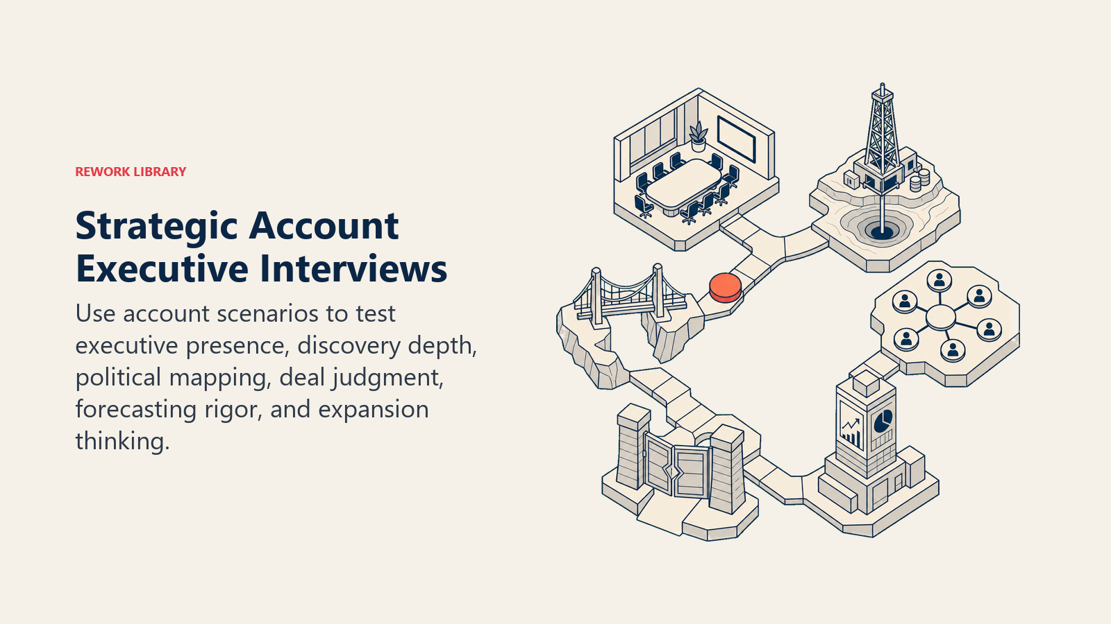 Strategic account executive interview simulation testing discovery, stakeholder mapping, forecasting, and expansion judgment