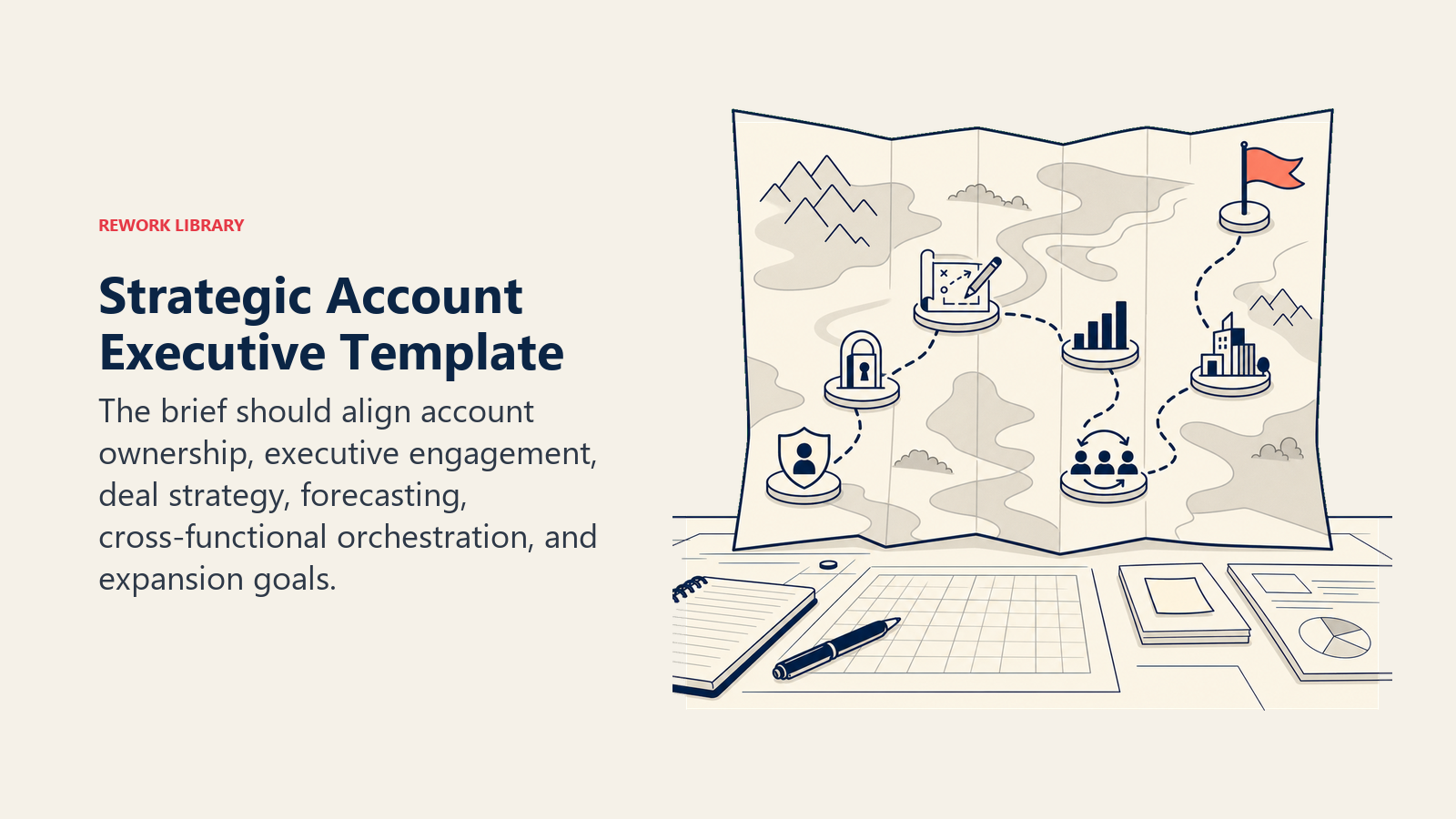 Strategic account executive template represented as an account map connecting ownership, engagement, forecasting, and expansion