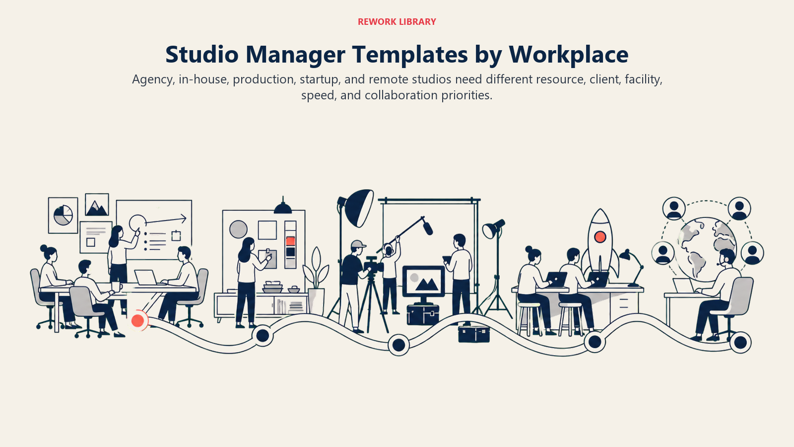 Studio Manager Templates by Workplace: A wide continuous panorama with agency pitch table, in-house brand wall, production stage, startup launch bench, and remote coordination relay, all joined by a flowing schedule ribbon