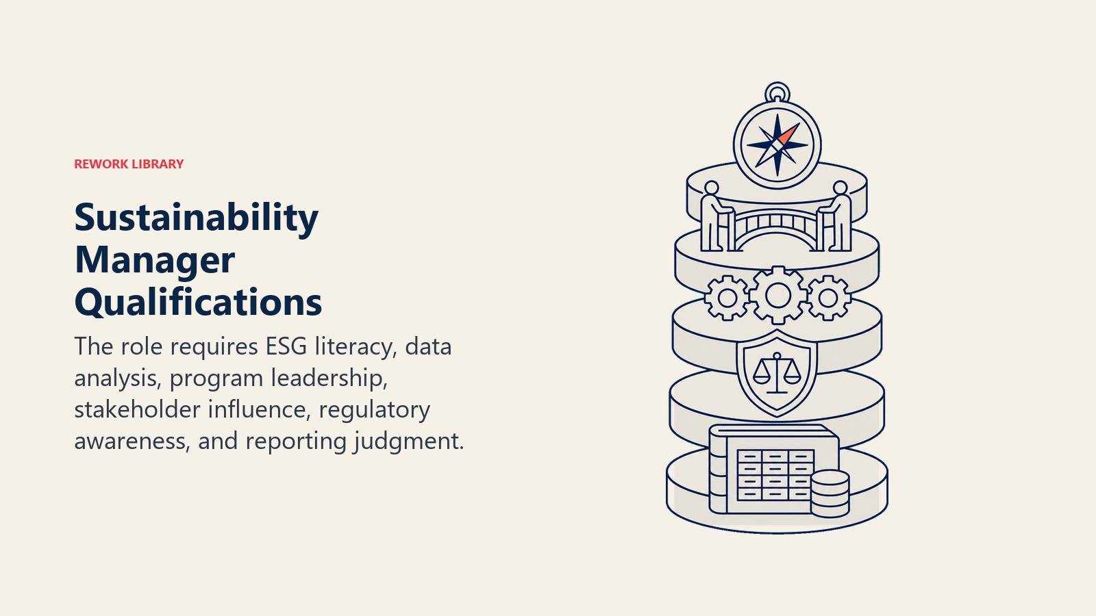 Sustainability Manager Qualifications illustrated with a Rework editorial sustainability manager requirements visual.