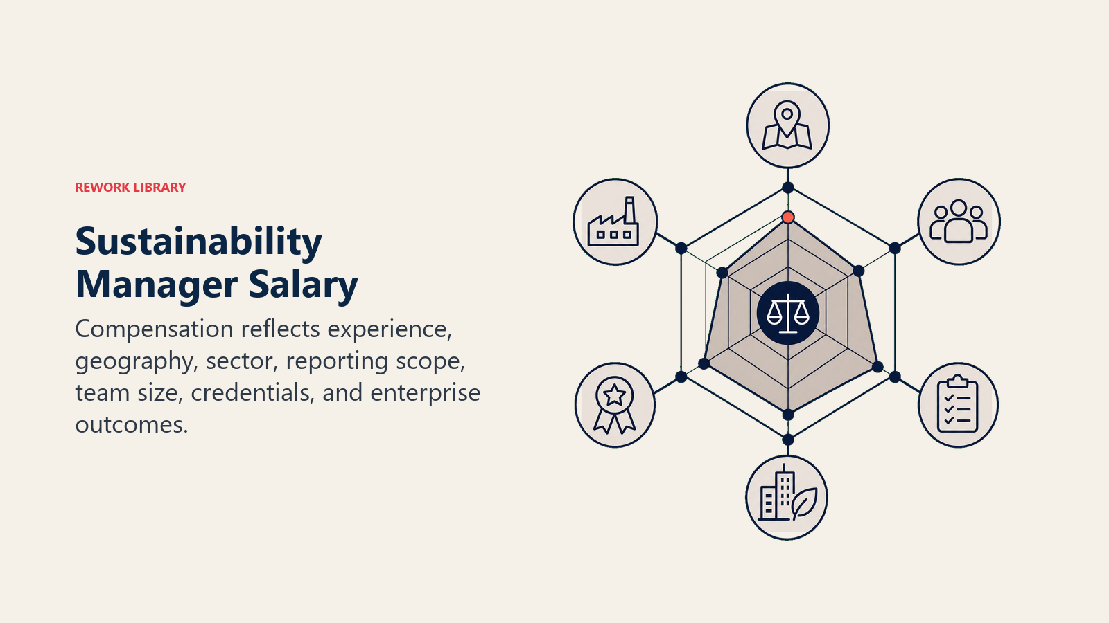 Sustainability Manager Salary illustrated with a Rework editorial sustainability manager salary visual.