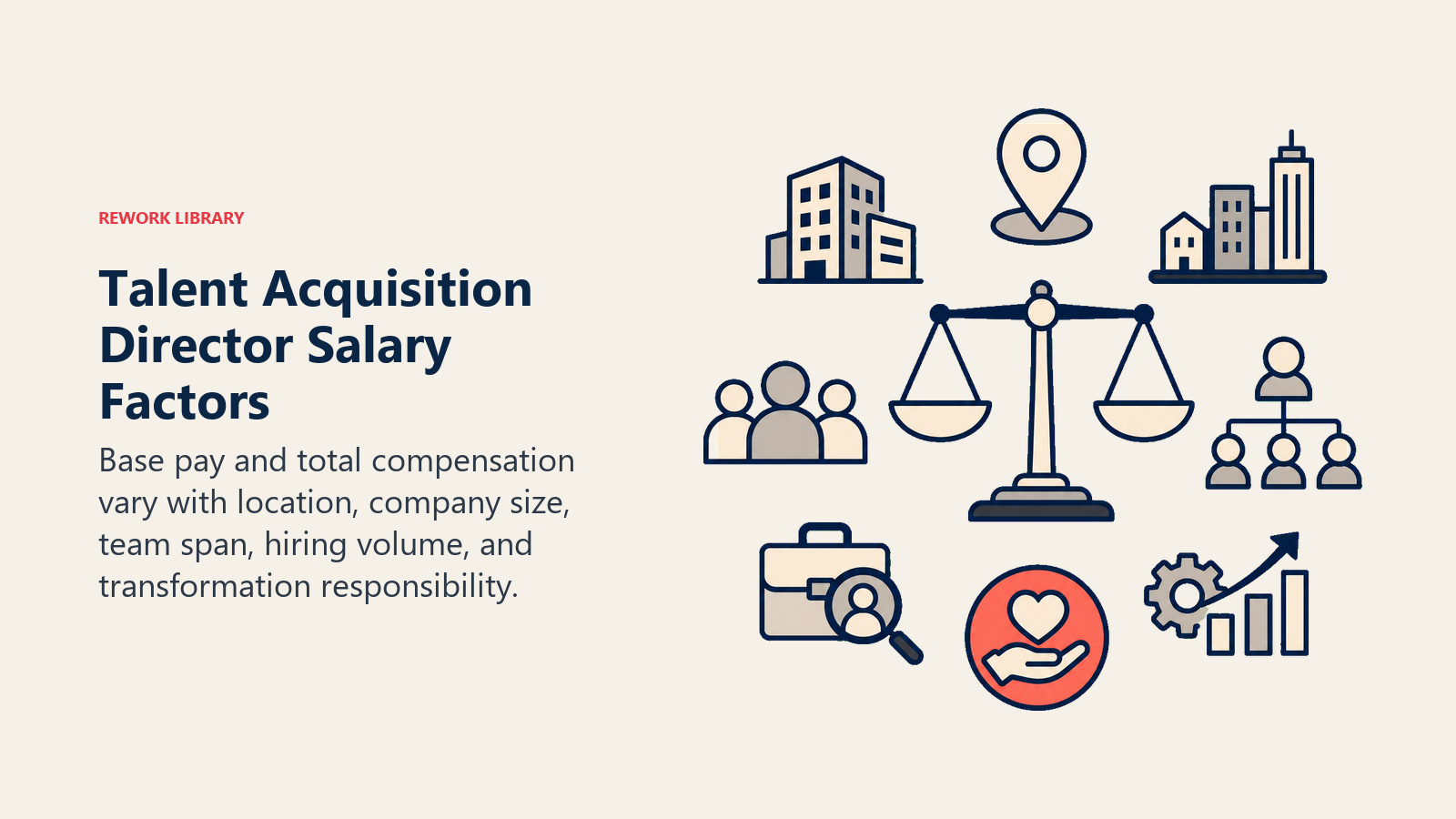 Talent Acquisition Director Salary Factors illustrated with salary factor balance