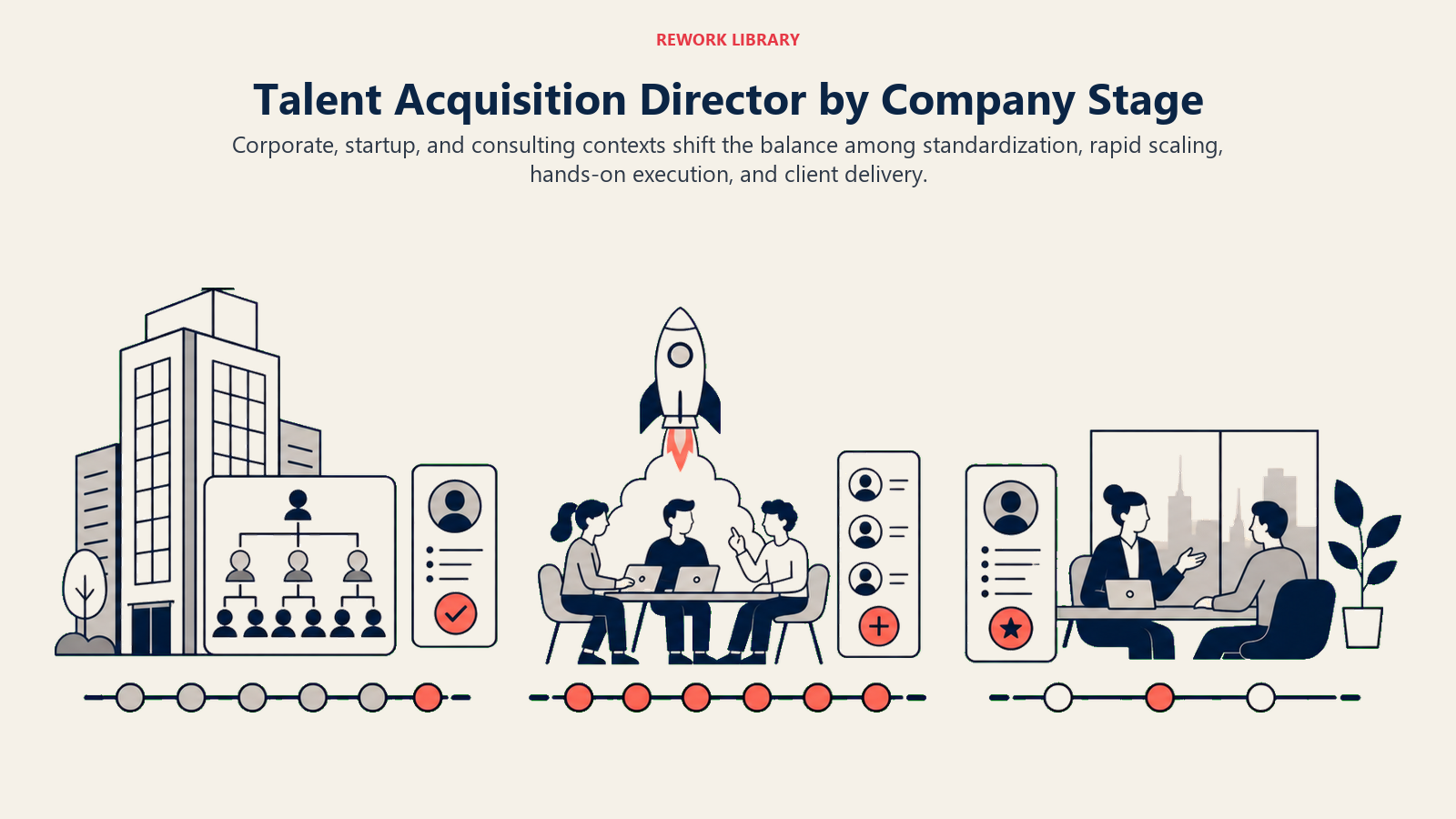 Talent Acquisition Director by Company Stage illustrated with three company-stage contexts