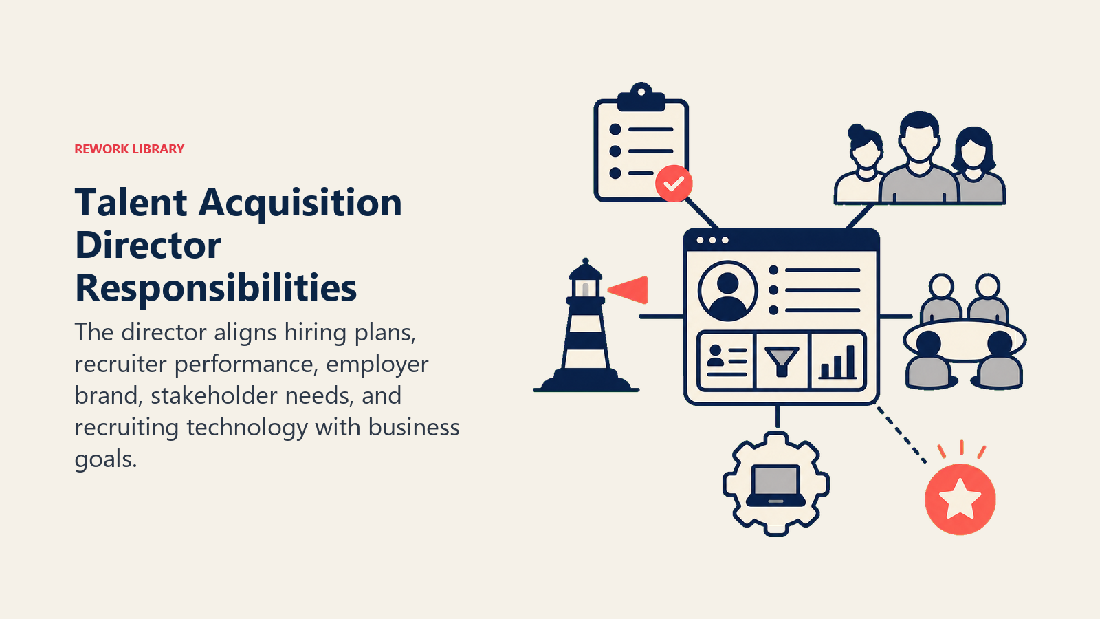 Talent Acquisition Director Responsibilities illustrated with recruiting operating system