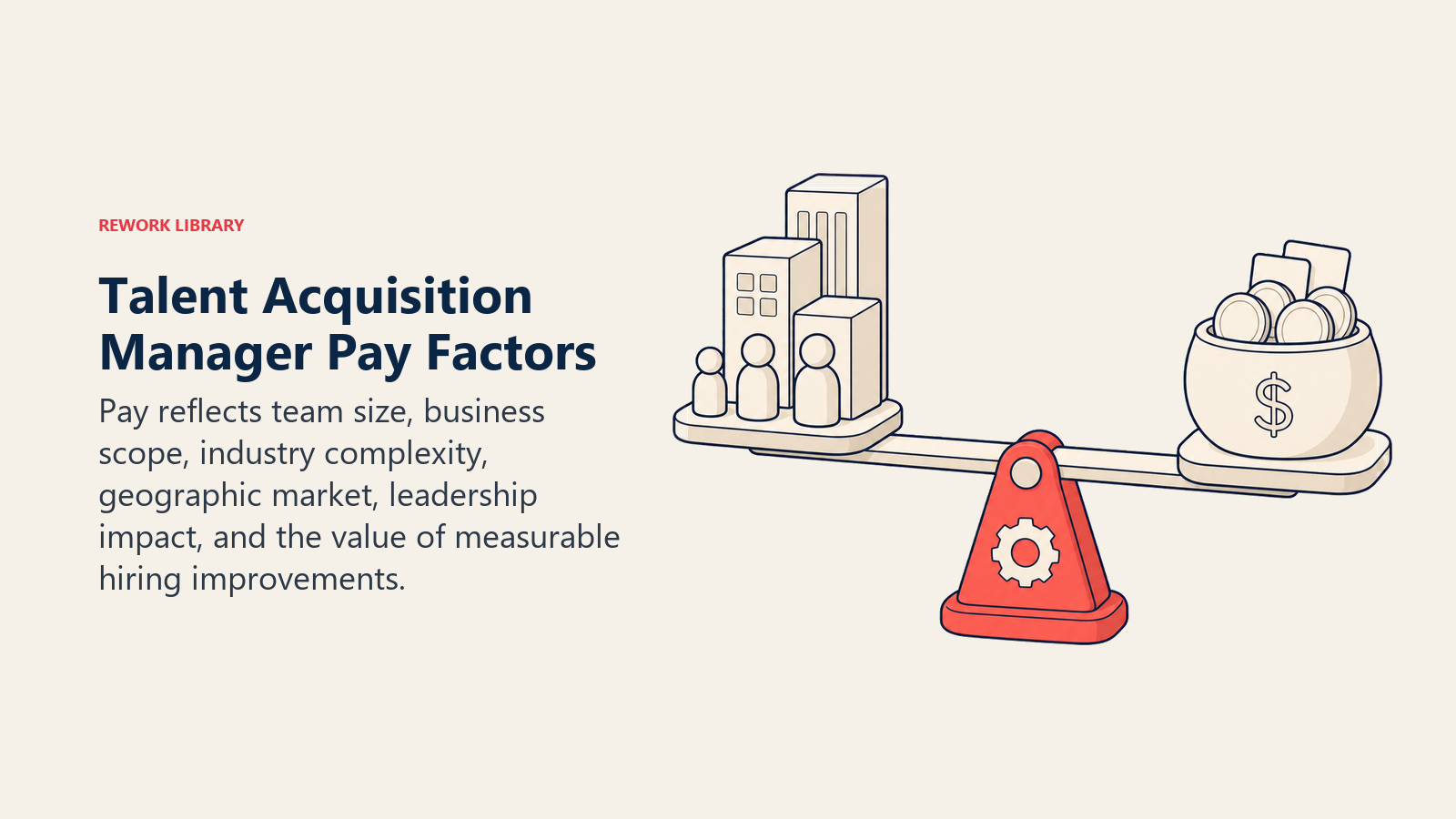 Talent Acquisition Manager Pay Factors illustrated with scope and compensation lever