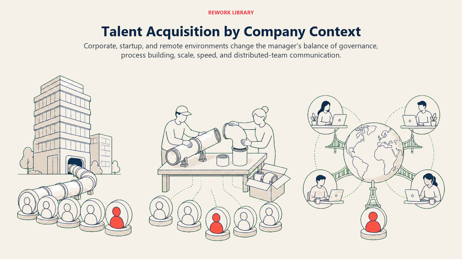 Talent Acquisition by Company Context illustrated with three recruiting operating contexts