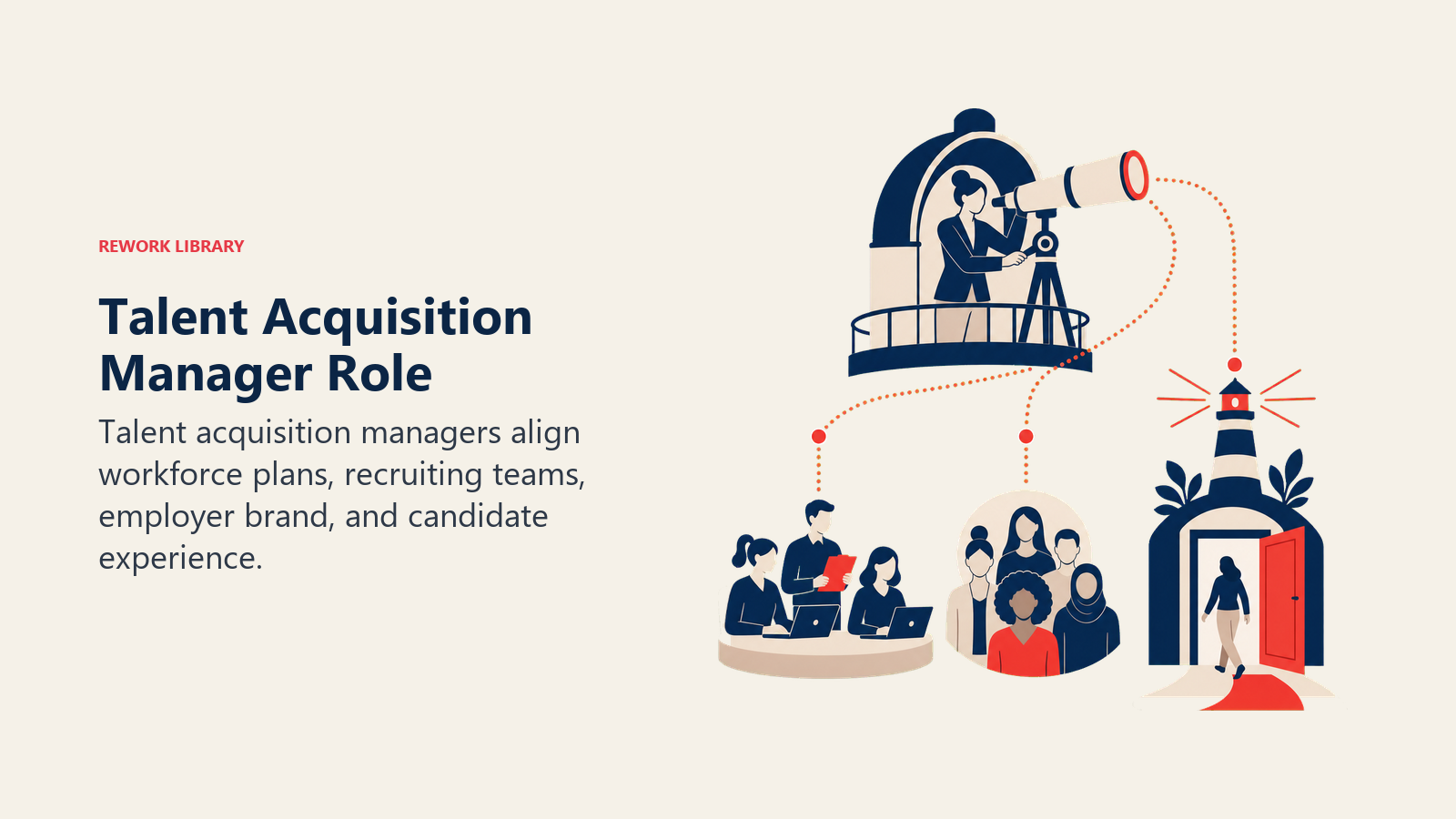 Talent Acquisition Manager role shown as a workforce planning observatory guiding recruiting teams, talent pipelines, employer brand, and candidate experience