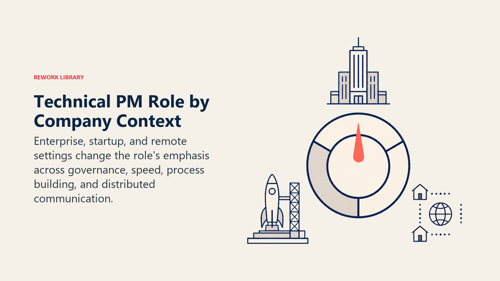 Technical Project Manager role variations across enterprise, startup, and remote settings