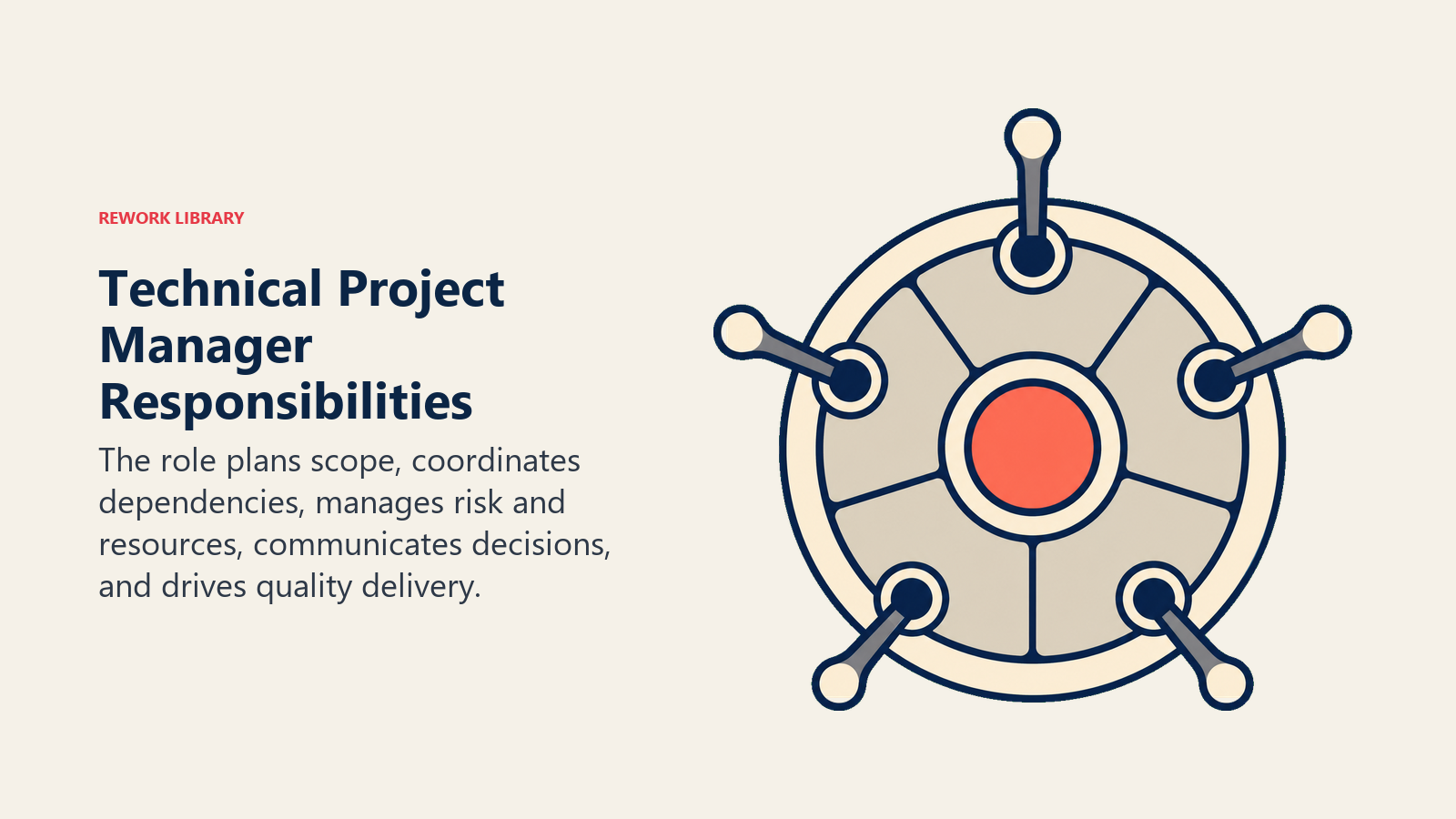 Technical Project Manager responsibilities represented by a project control wheel
