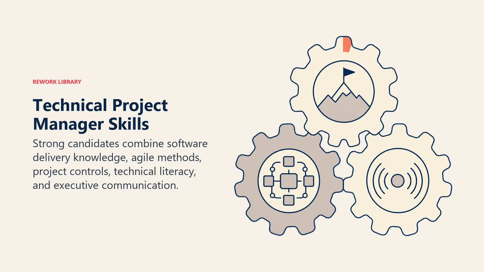 Technical Project Manager skills interlocking across delivery, technology, and leadership