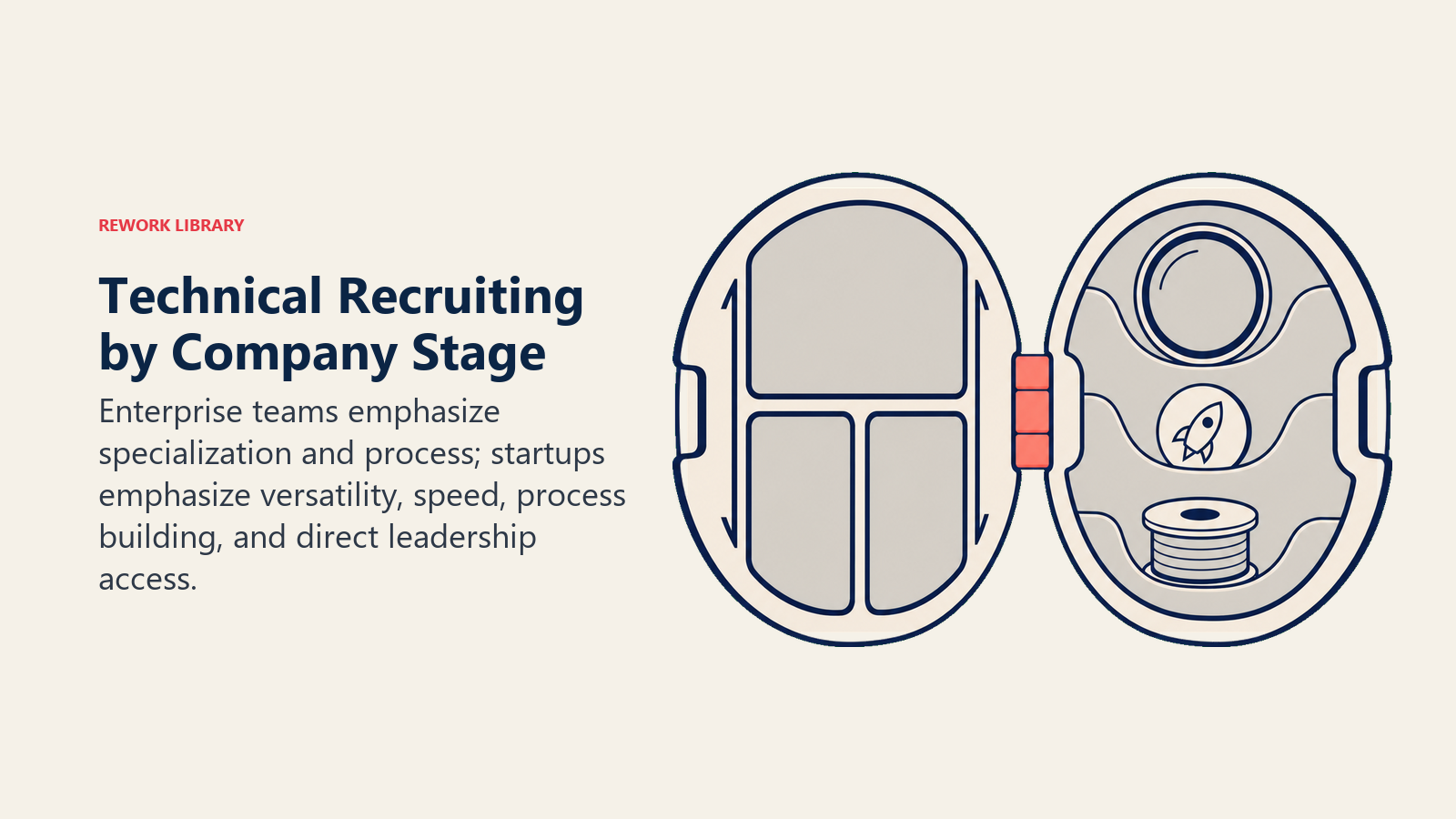 Technical recruiting by company stage shown as an adaptable two-sided role shell