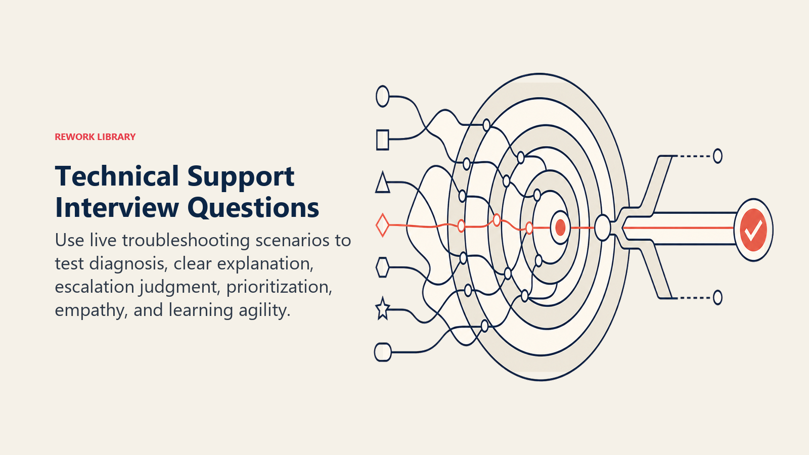 Technical support interview questions represented by a fault simulator testing diagnosis and explanation