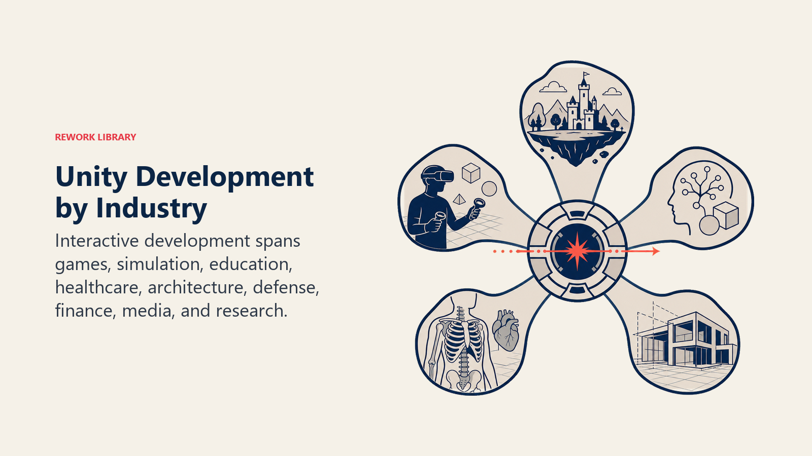 Unity development industry variations across games, simulation, education, healthcare, architecture, and research