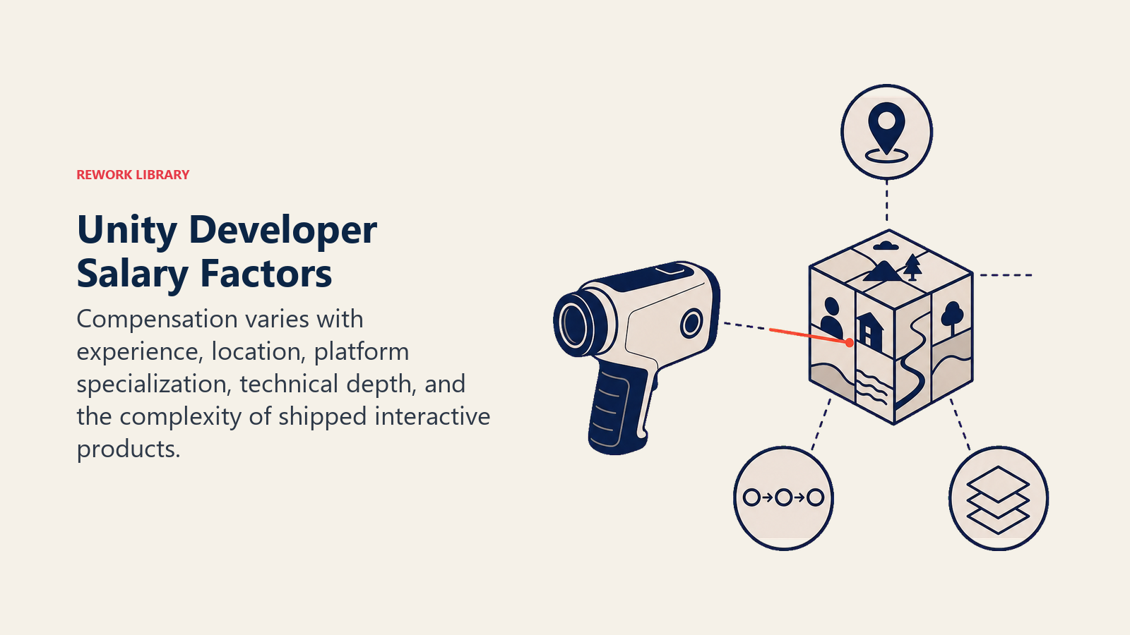 Unity developer salary factors calibrated by experience, location, platform, technical depth, and product complexity