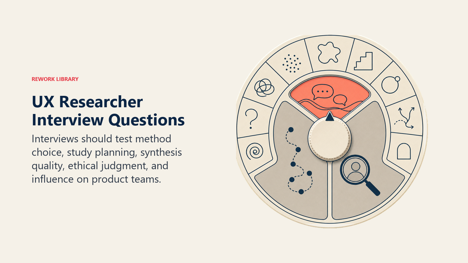 UX researcher interview questions shown as a method selector matching research questions to evidence