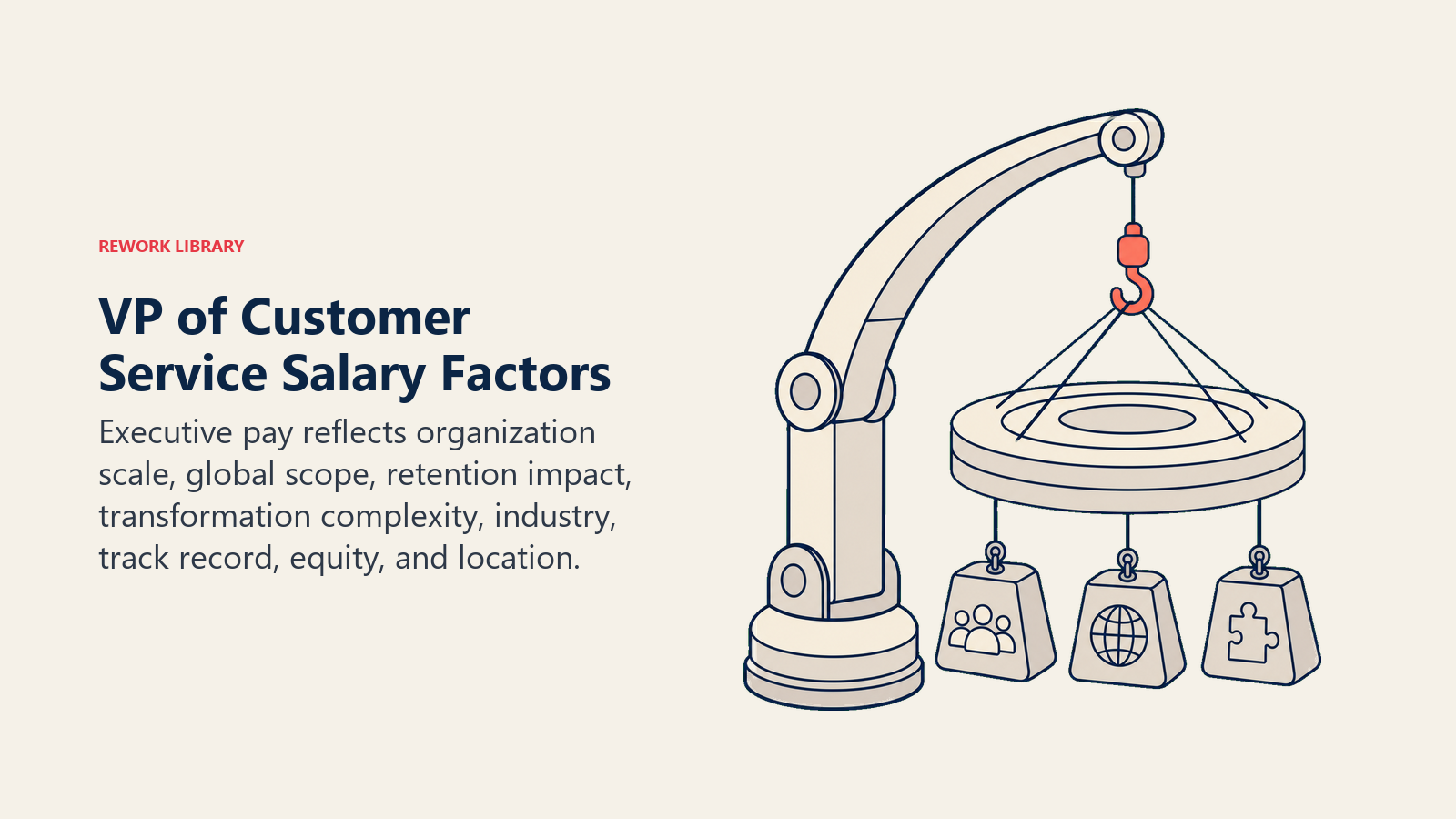 VP of Customer Service salary factors shown as organizational scale lifting retention and growth impact