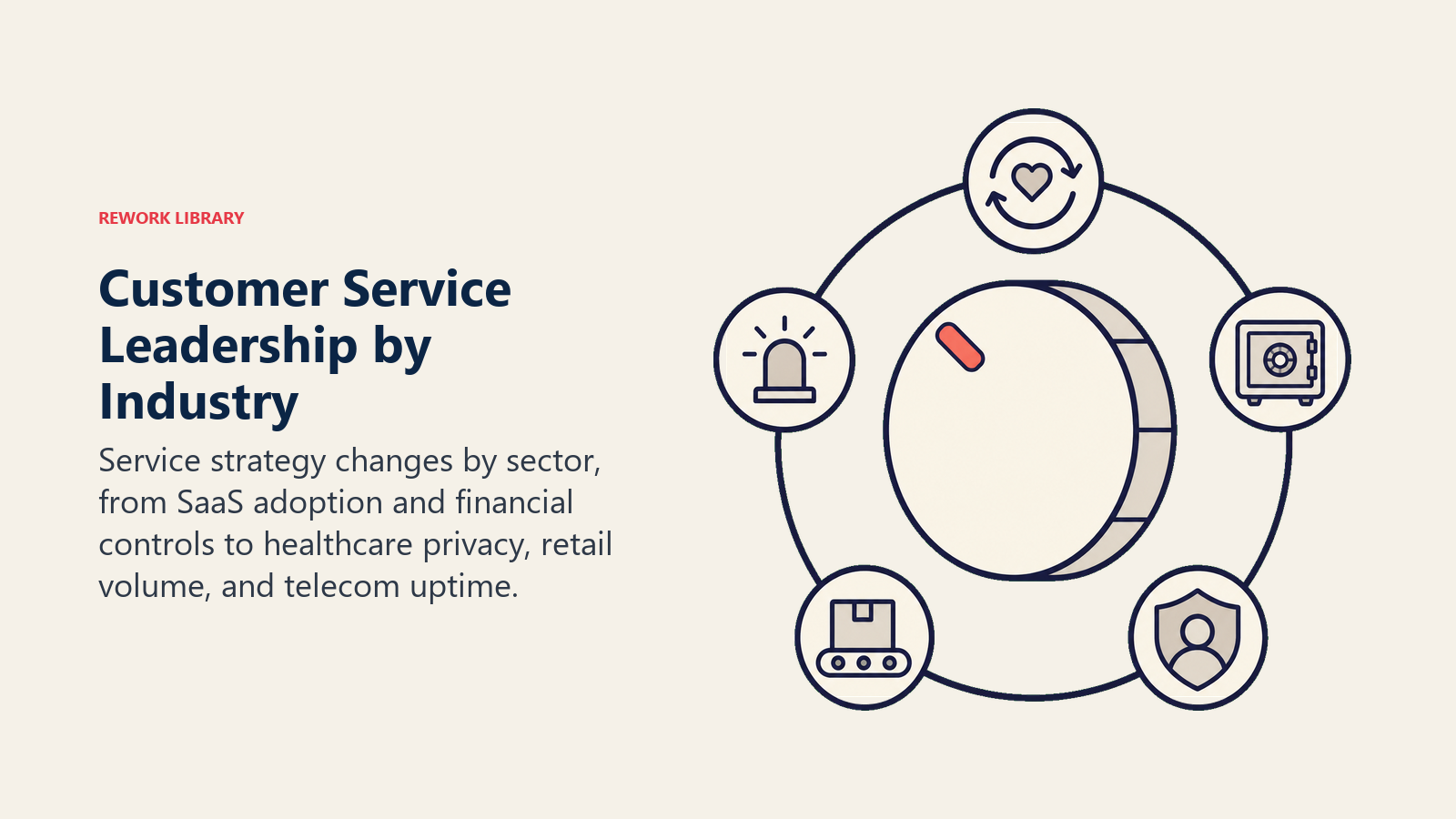 Customer service leadership by industry shown as a control dial selecting different service constraints