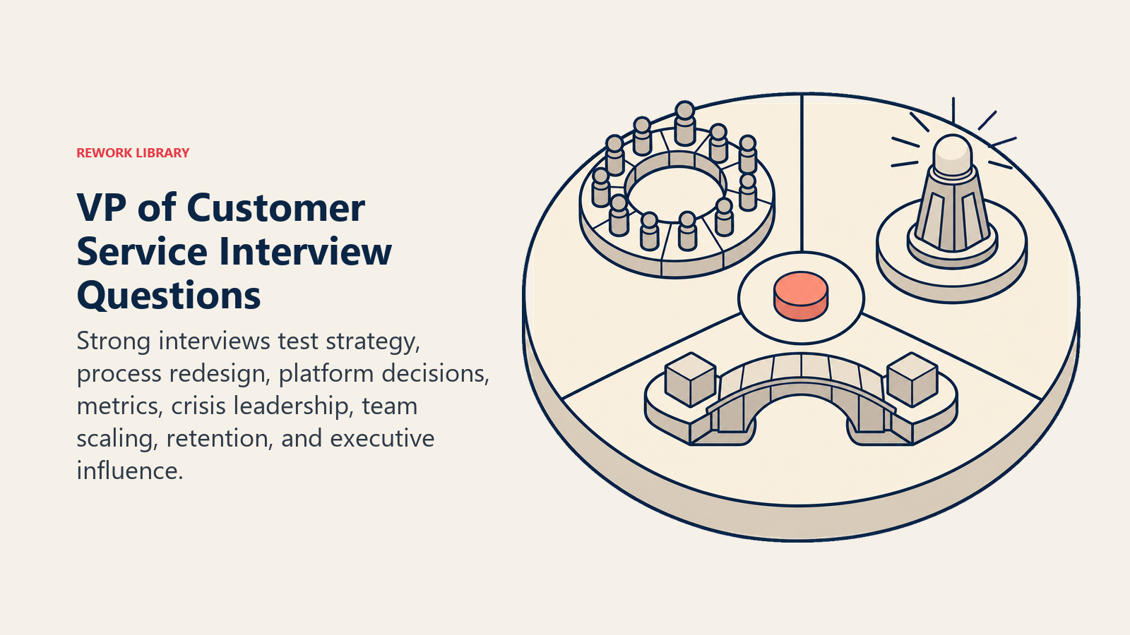 VP of Customer Service interview questions represented by an executive service simulation table
