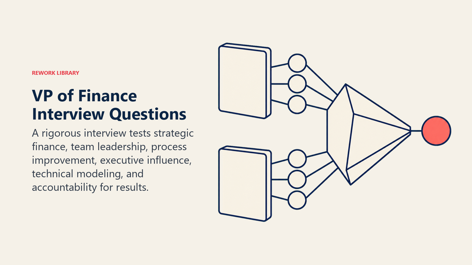 VP of Finance interview questions represented by a structured competency portfolio and leadership assessment prism