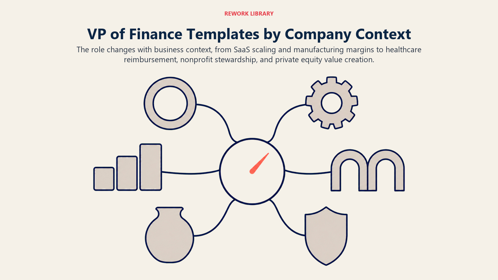 VP of Finance job description templates mapped across technology, manufacturing, private equity, healthcare, nonprofit, and financial services contexts