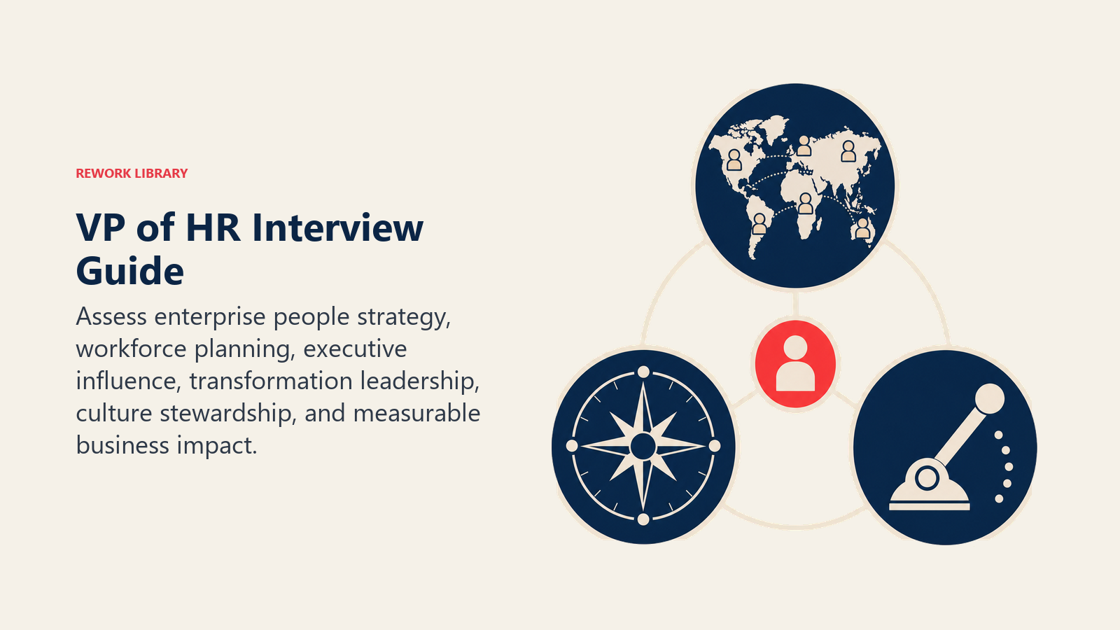 VP of HR interview guide illustrated by a strategy table for workforce planning, culture, and transformation