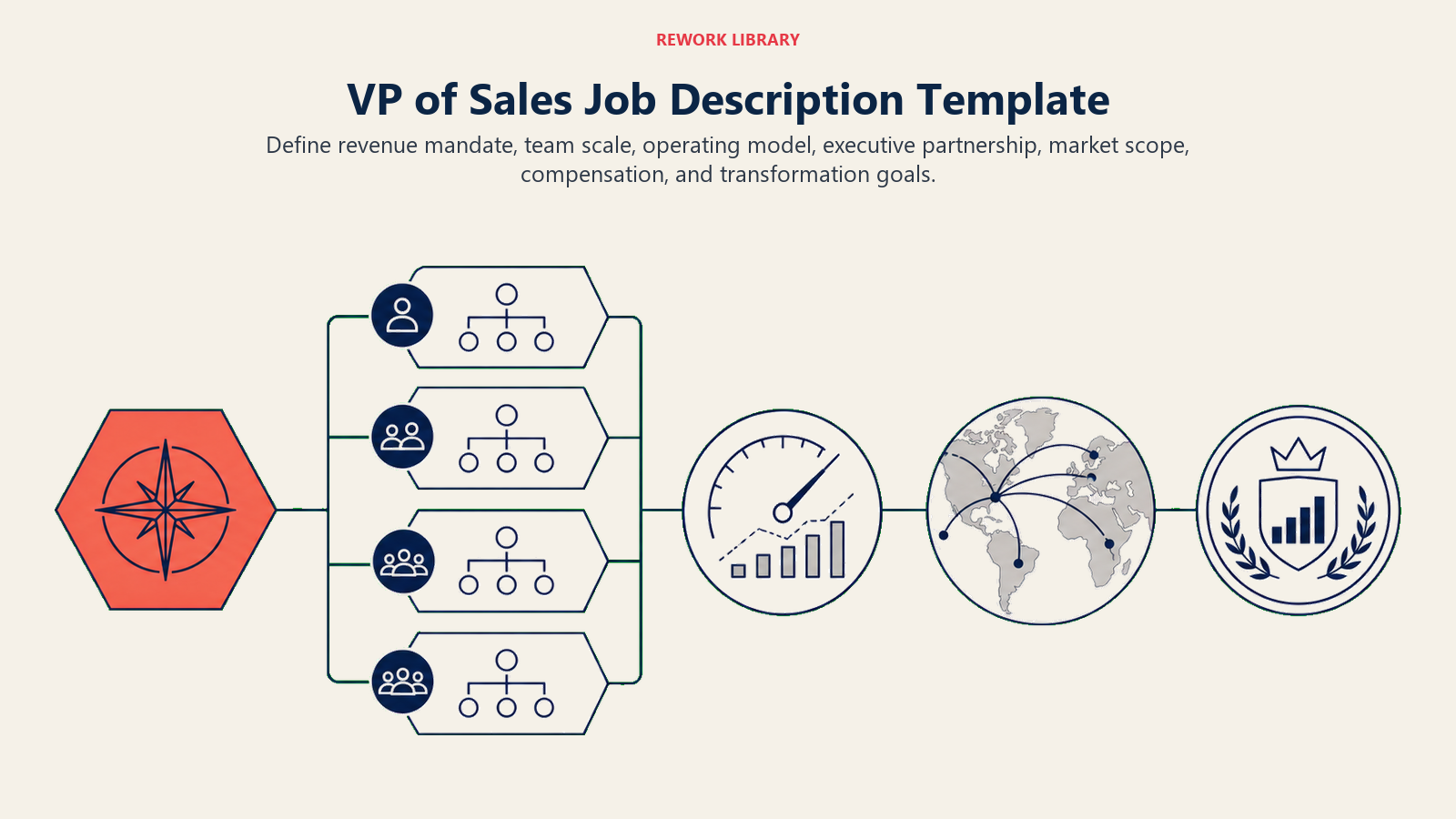 VP of Sales job description template shown as an executive architecture for revenue mandate, teams, forecasting, markets, and board accountability