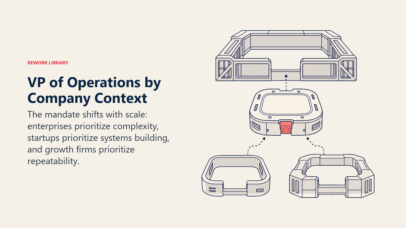 VP of Operations by company context shown as an adaptable operating chassis