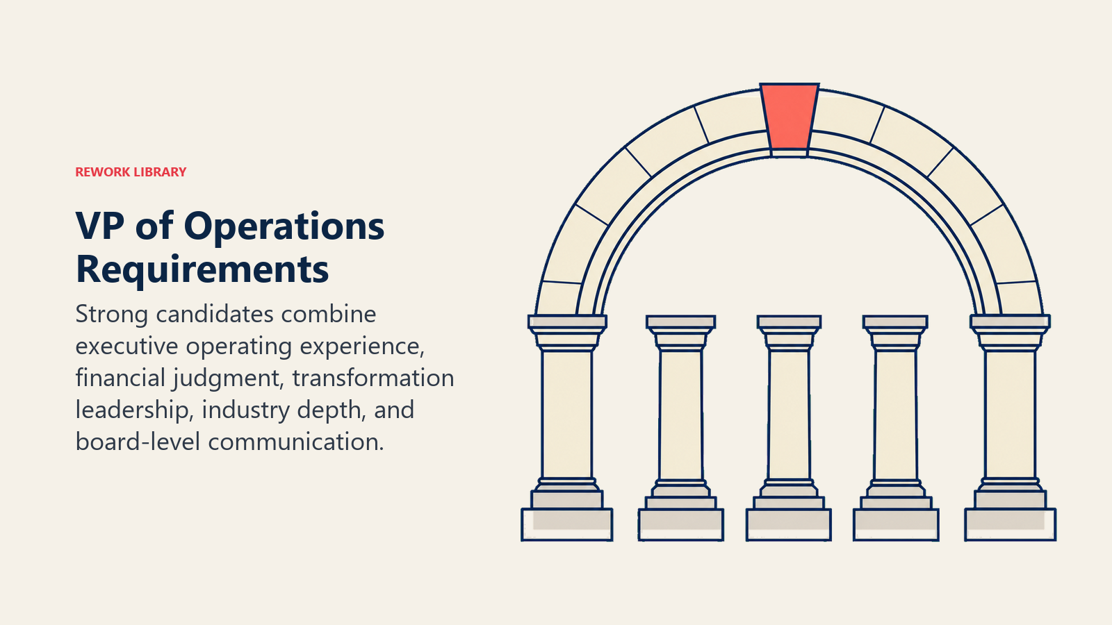 VP of Operations requirements shown as a five-pillar executive gateway