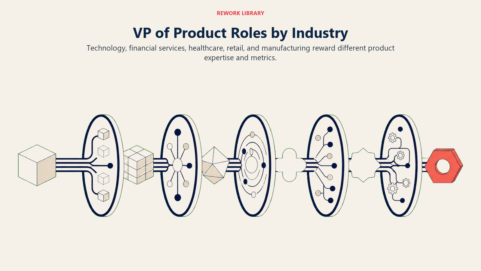 VP of Product Roles by Industry illustrated with five market lenses around a product core