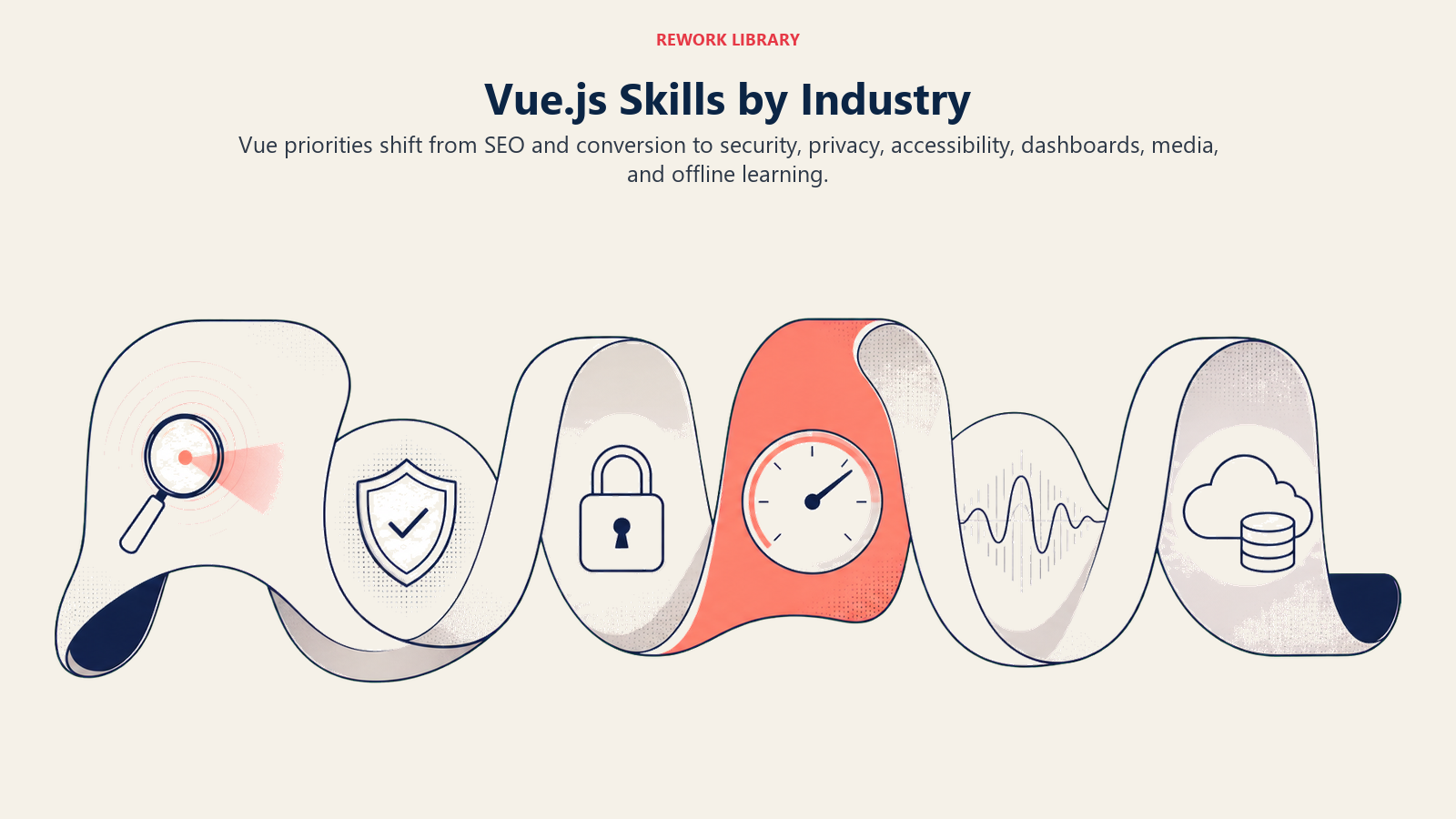 Vue.js skills by industry shown as an adaptive interface ribbon across six sectors