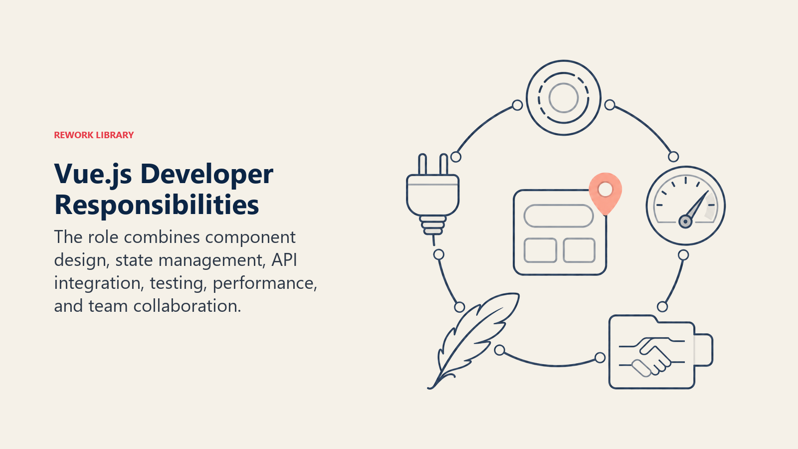 Vue.js developer responsibilities shown as component, state, API, testing, and performance tools