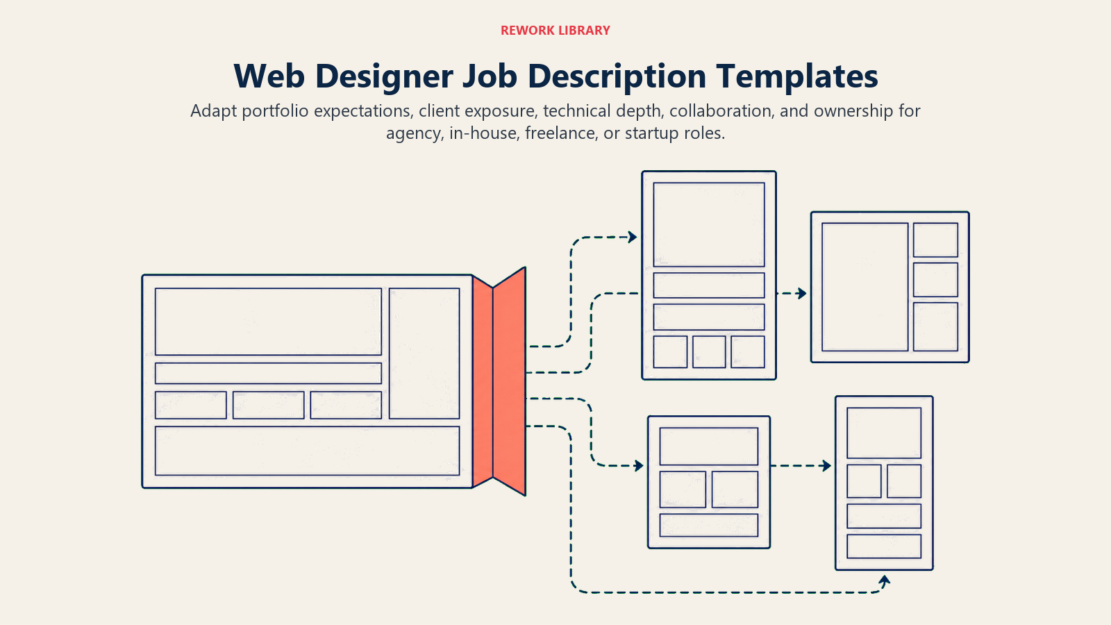 Web Designer Job Description Templates illustrated as folding responsive canvases