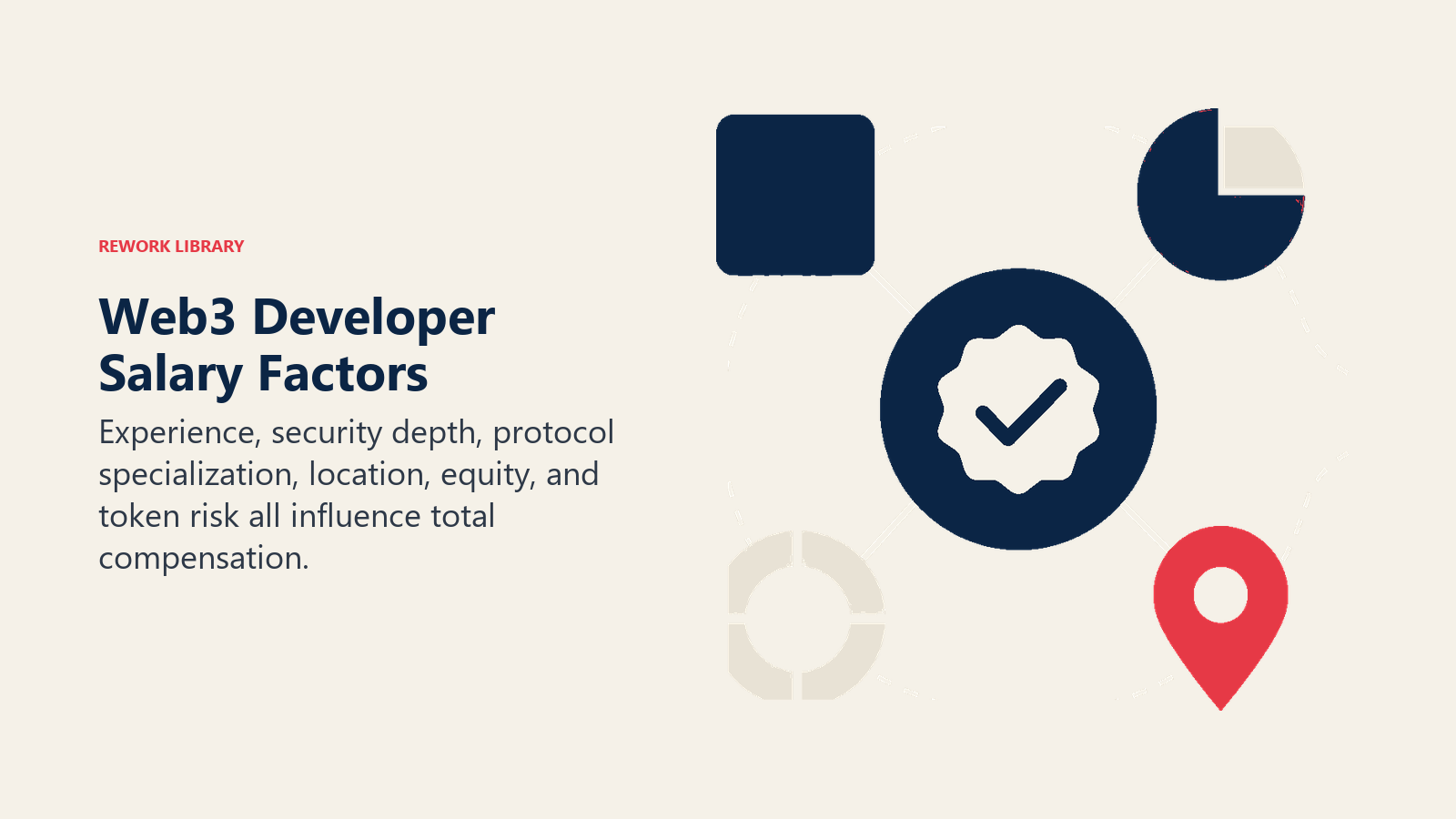 Web3 Developer Salary Factors illustrated with compensation orbit gauge