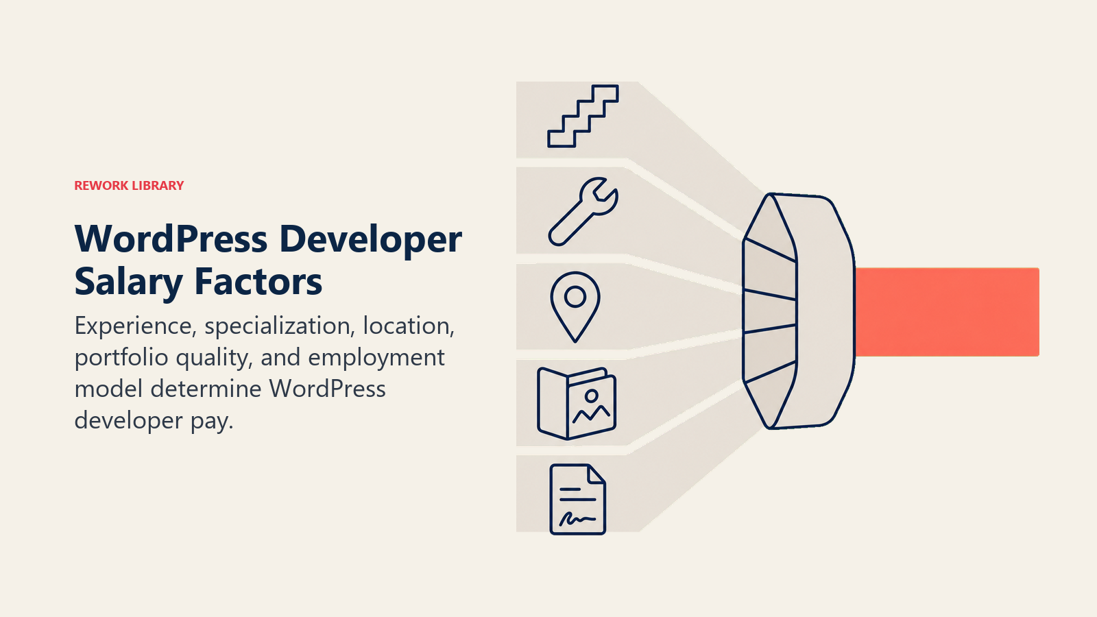 WordPress Developer Salary Factors shown as value prism with skill beams