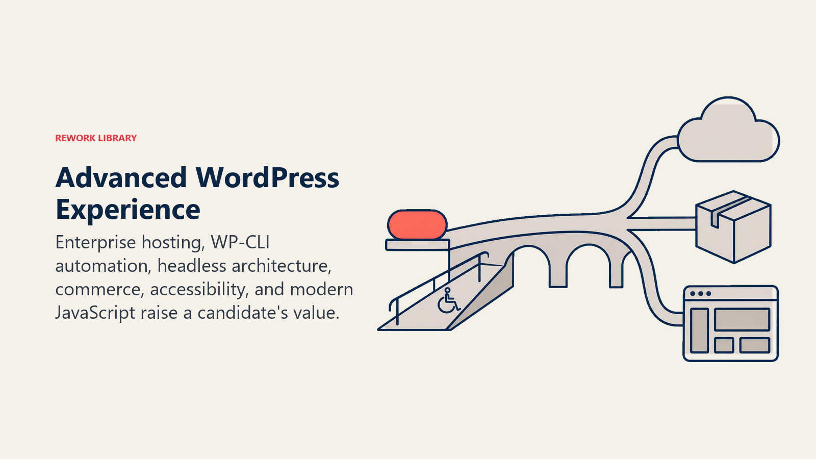 Advanced WordPress Experience shown as headless publishing bridge