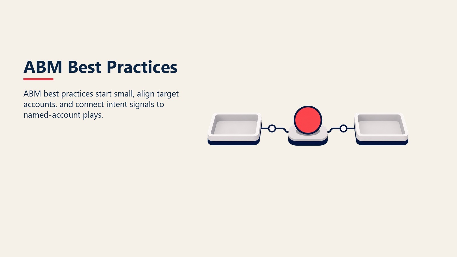 ABM Best Practices section visual showing small ABM pilot workbench with target account and intent signal trays