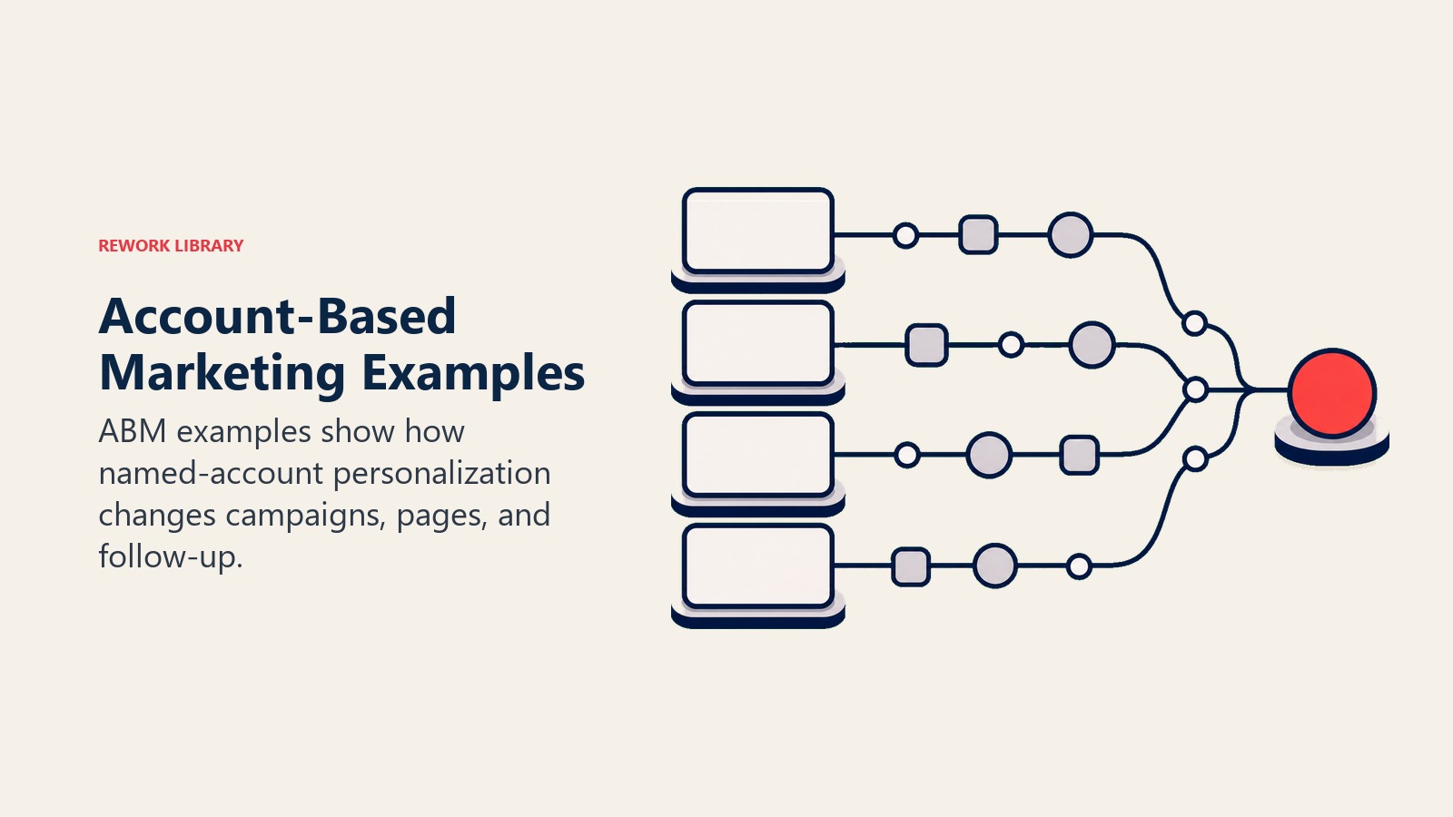Account-Based Marketing Examples section visual showing several blank account example cards with customized campaign paths
