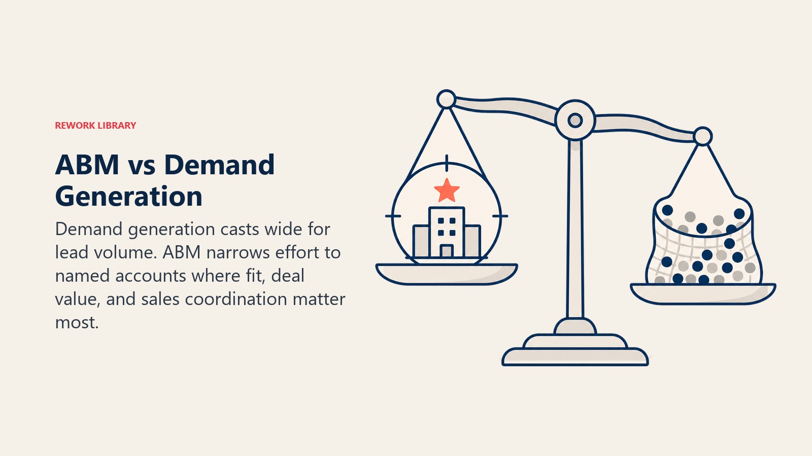 ABM vs Demand Generation section visual showing scale comparing focused account target and broad lead net