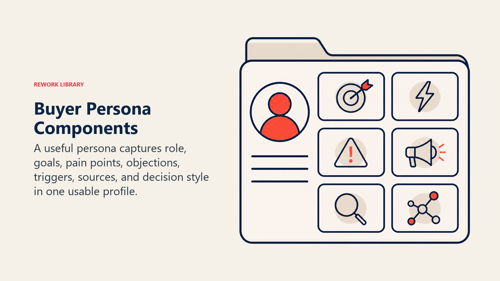 Buyer Persona Components visual showing a profile kit of goals, pains, objections, and triggers