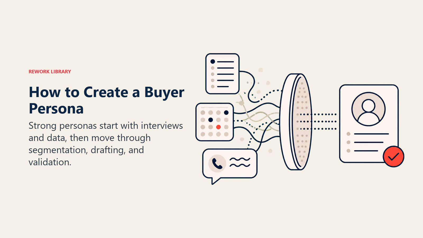 How to Create a Buyer Persona visual showing research inputs filtered into a validated persona card