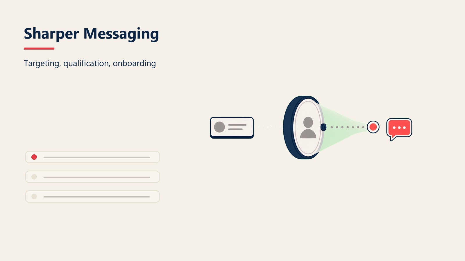 Sharper Messaging section visual showing targeting, qualification, onboarding