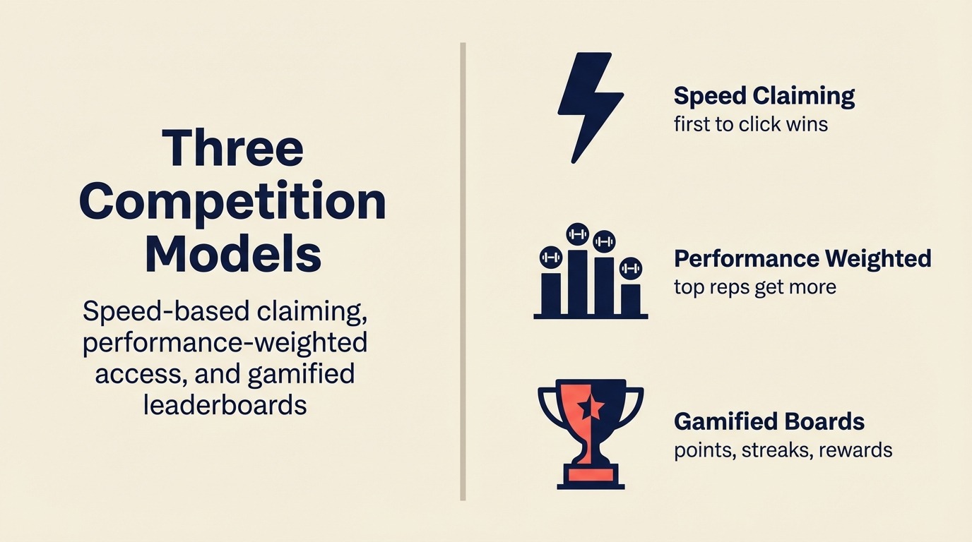 Drei Wettbewerbsmodelle